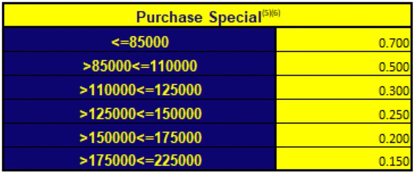 announcement 23-31 table image
