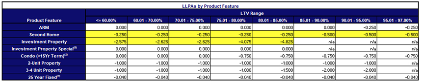 Announcement 21-15 Table Image
