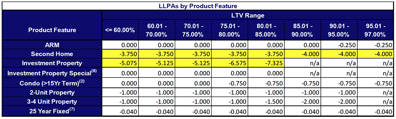 Announcement 21-19 Table Image
